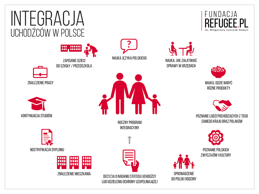 Fundacja REFUGEE.PL im. Małgorzaty Jasiczek-Gebert